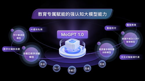 紫光摩度全鏈條整合AIGC大模型，推出殺手級教育專屬應用