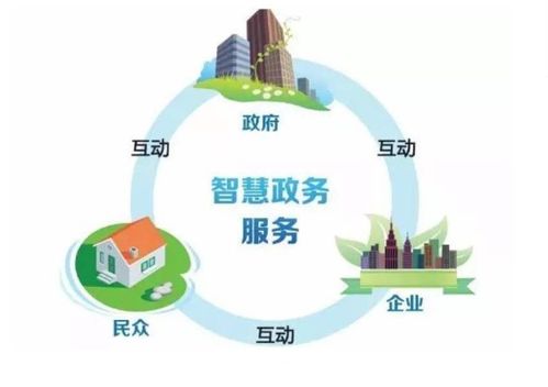 政務熱線服務型呼叫中心系統 構建高效、智能的便民服務平臺