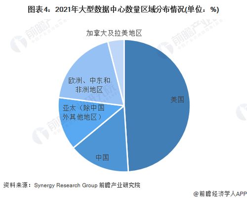 “AI工廠”時(shí)代來臨 黃仁勛為何押注2500億美元數(shù)據(jù)中心蛋糕，英偉達(dá)想要分走最大一塊